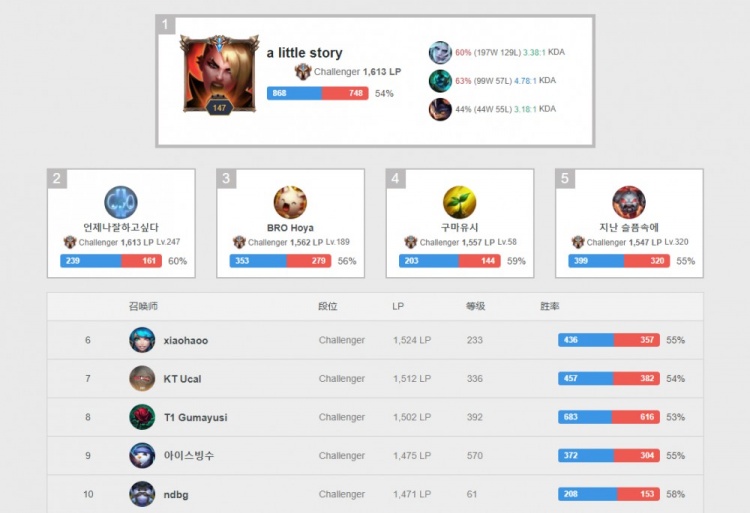 而这些失败 而这些失败